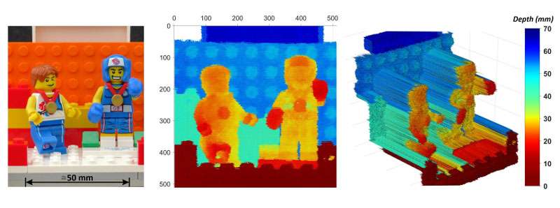 Nuovo sistema lidar a fotone singolo