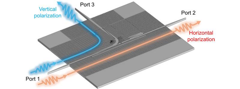 Chip di silicio migliora le comunicazioni 6G