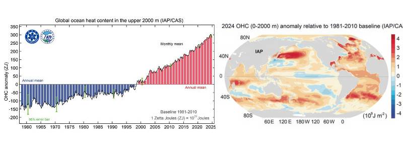 Nuovi record per le temperature del mare